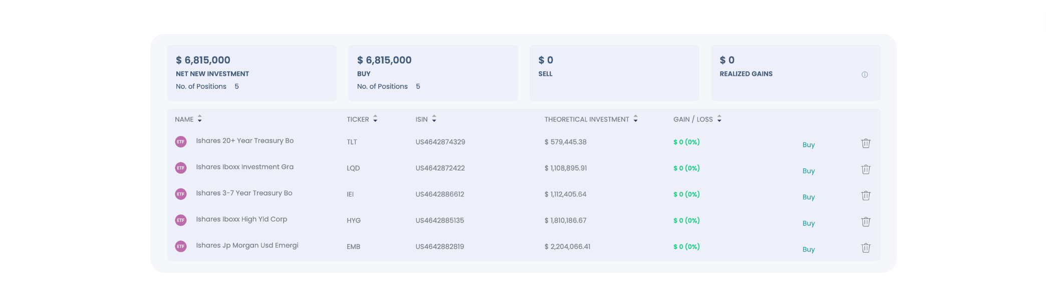 Fixed Income ETF Portfolio made with Citec AI